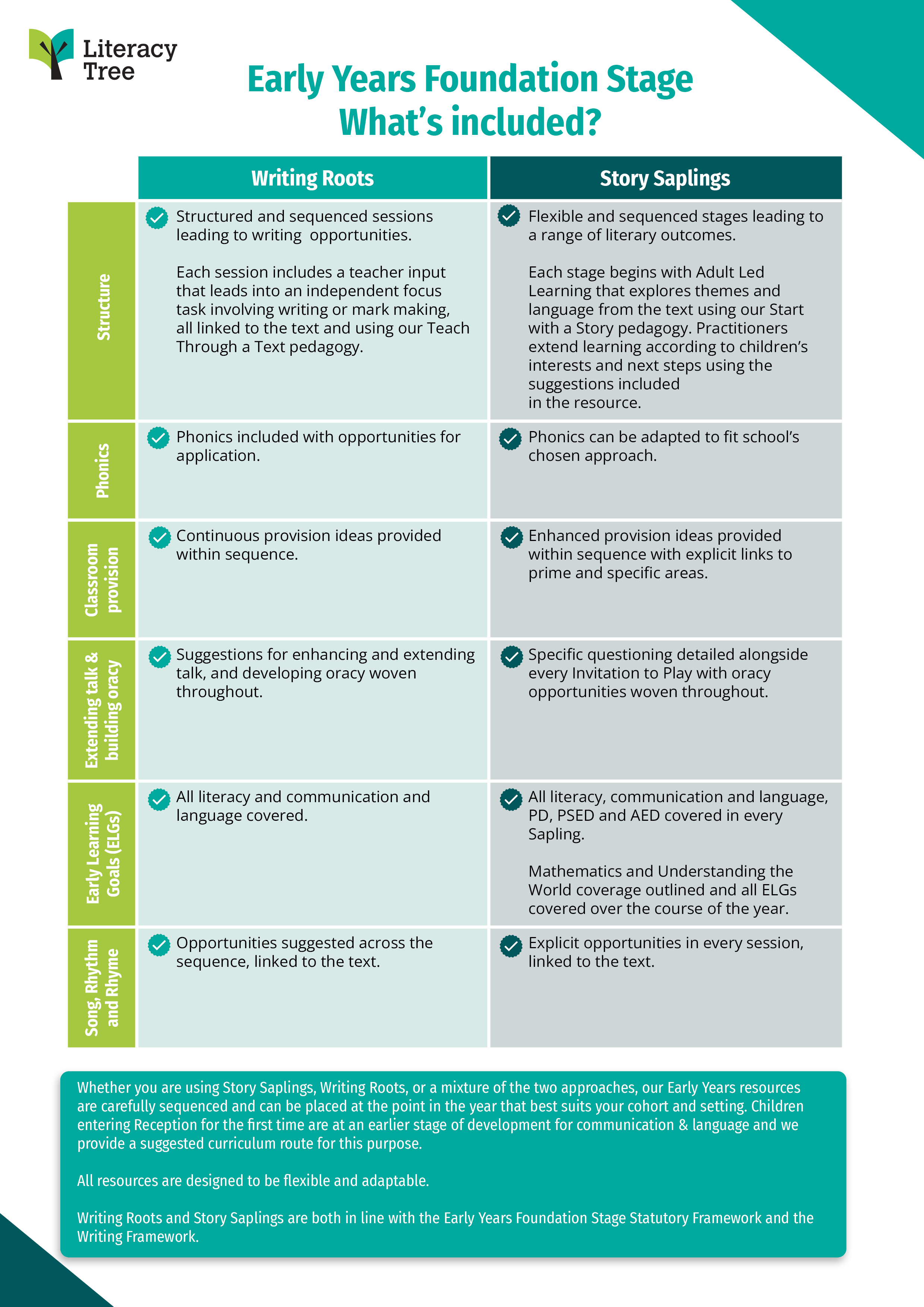 EYFS-What's-Included.png