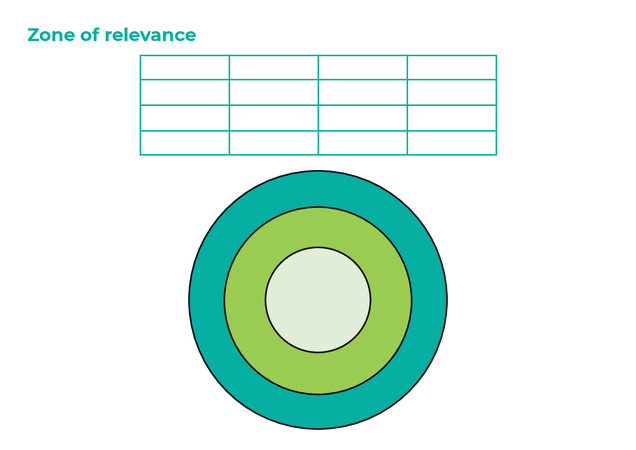 Zone of Relevance