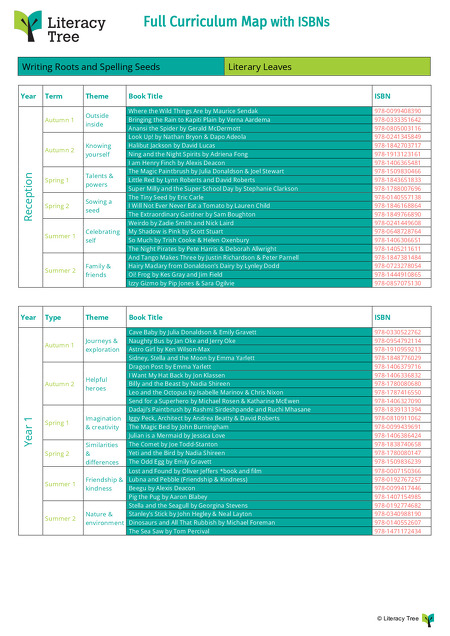 Full Book List with ISBNs