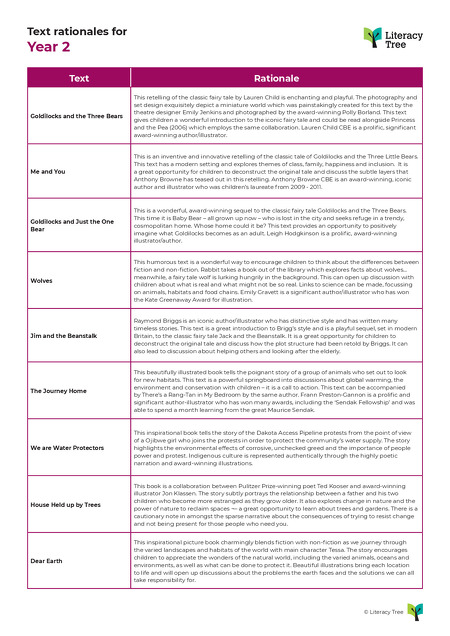 Text Rationales for Year 2