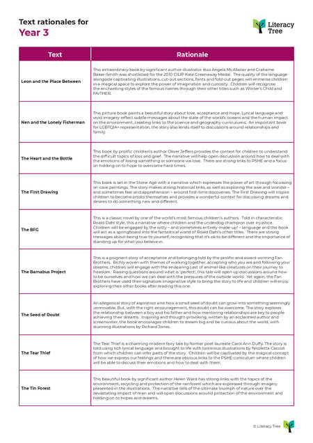 Text Rationales for Year 3