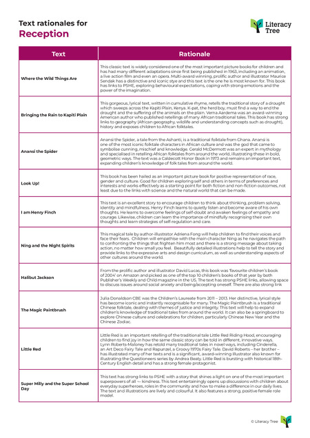 Text Rationales for Reception