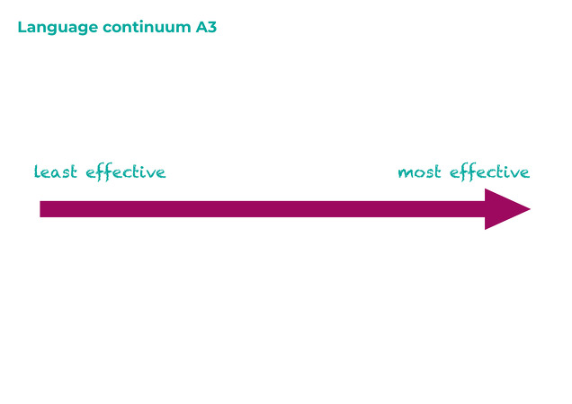 Language continuum A3