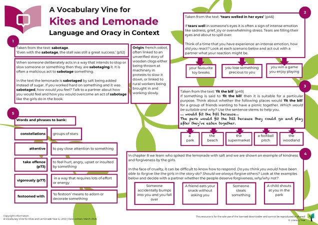 A Vocabulary Vine for Kites and Lemonade