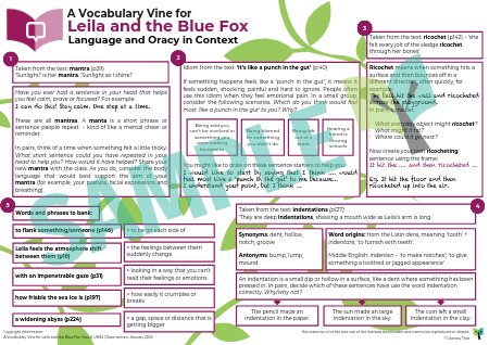 A Sample Vocabulary Vine for Leila and the Blue Fox