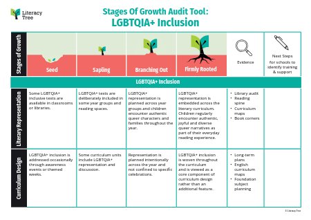 LGBTQIA+ Inclusion Audit Tool